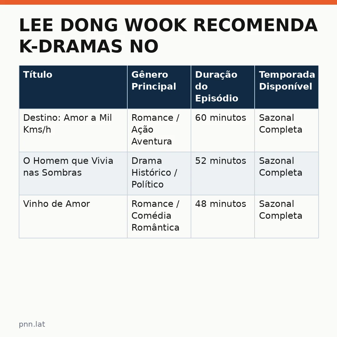 jotha-jotha-d866b962-infographic-pil-1 Lee Dong wook recomenda K-dramas no Streaming esta Semana