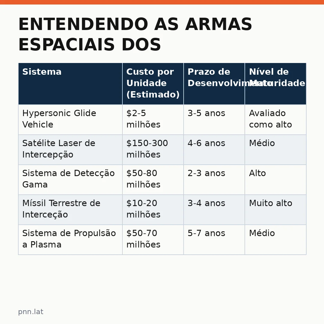 jotha-jotha-d869f39a-infographic-pil-1 Entendendo as Armas Espaciais dos Estados Unidos: Análise Completa para Leigos