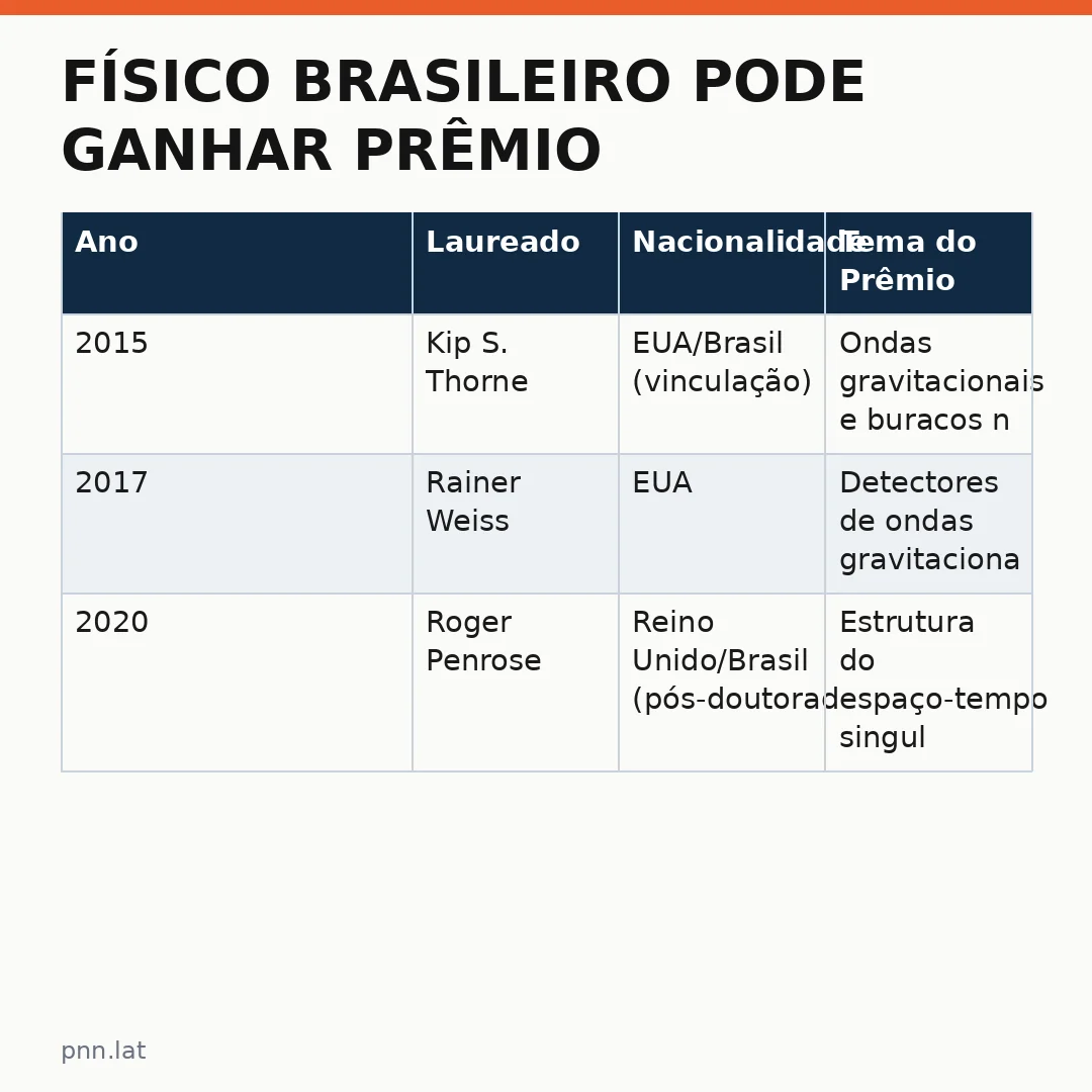 jotha-jotha-d8ae9dbc-infographic-pil-1 Físico brasileiro pode ganhar prêmio Nobel: USP ganha impulso internacional