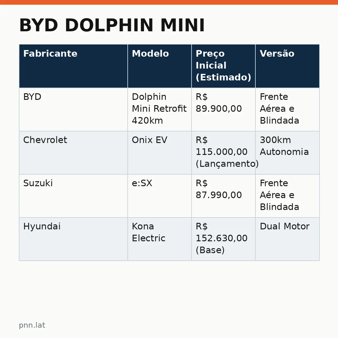 jotha-jotha-daa459fb-infographic-pil-1 BYD Dolphin Mini: A realidade da desvalorização no Brasil