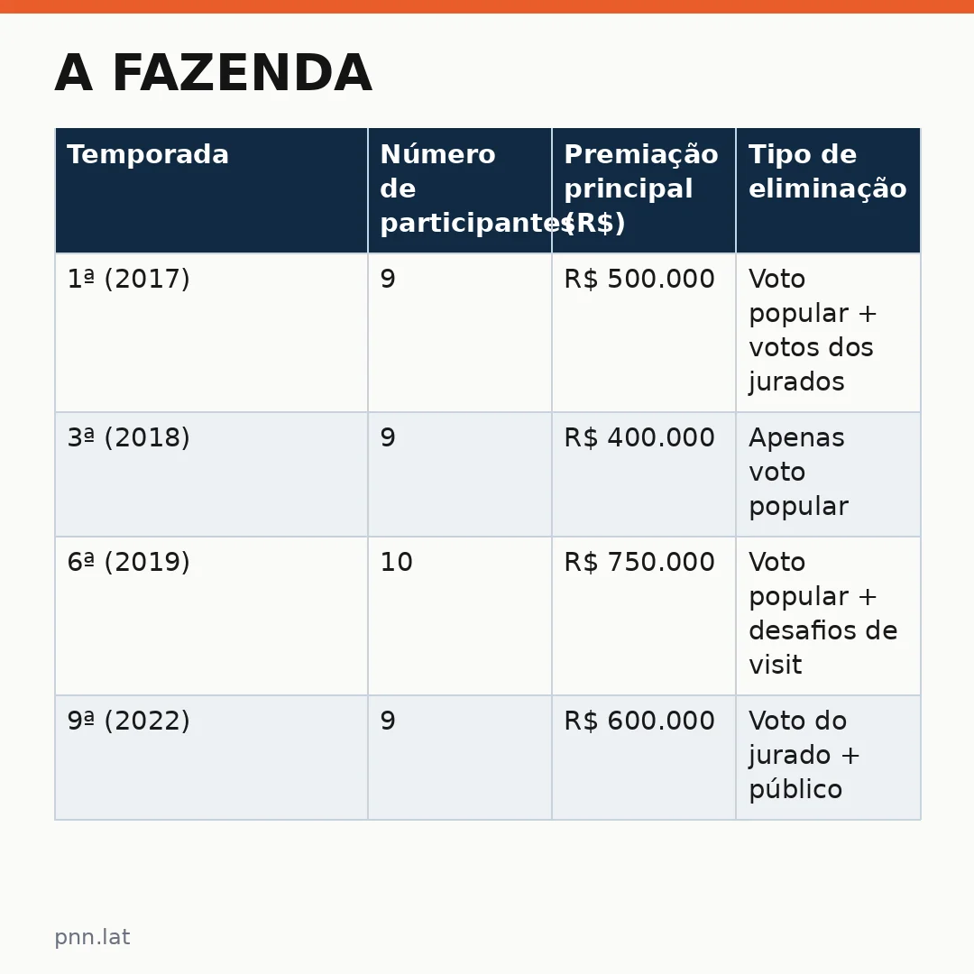 jotha-jotha-ddc8ead9-infographic-pil-1 A Fazenda: quem fica no jogo após as visitas e como a produção se adapta às novas regras