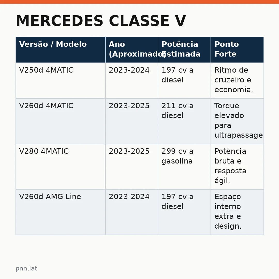 jotha-jotha-dde0bc3e-infographic-pil-1 Mercedes Classe V: o que esperar de uma Mercedes Classe minivan luxo em 2025?
