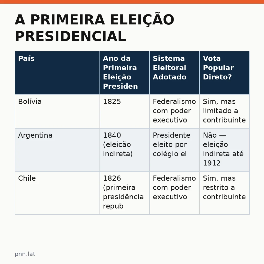 jotha-jotha-ec99fc8e-infographic-pil-1 A Primeira Eleição Presidencial Brasileira e o Nascimento da Democracia na América Latina