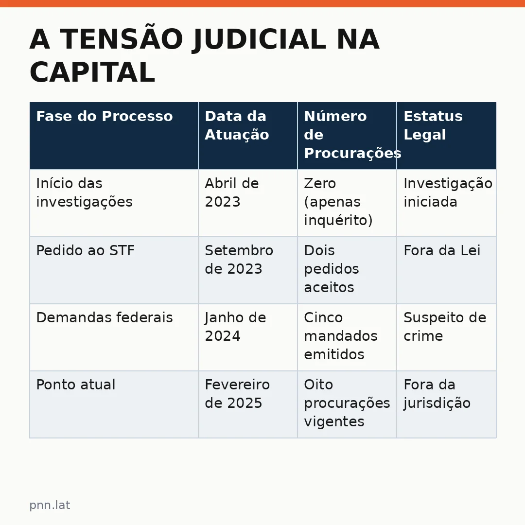 jotha-jotha-f294f458-infographic-pil-1 A Tensão Judicial na Capital: Milton Leite e a Crise do Ex presidente Câmara São