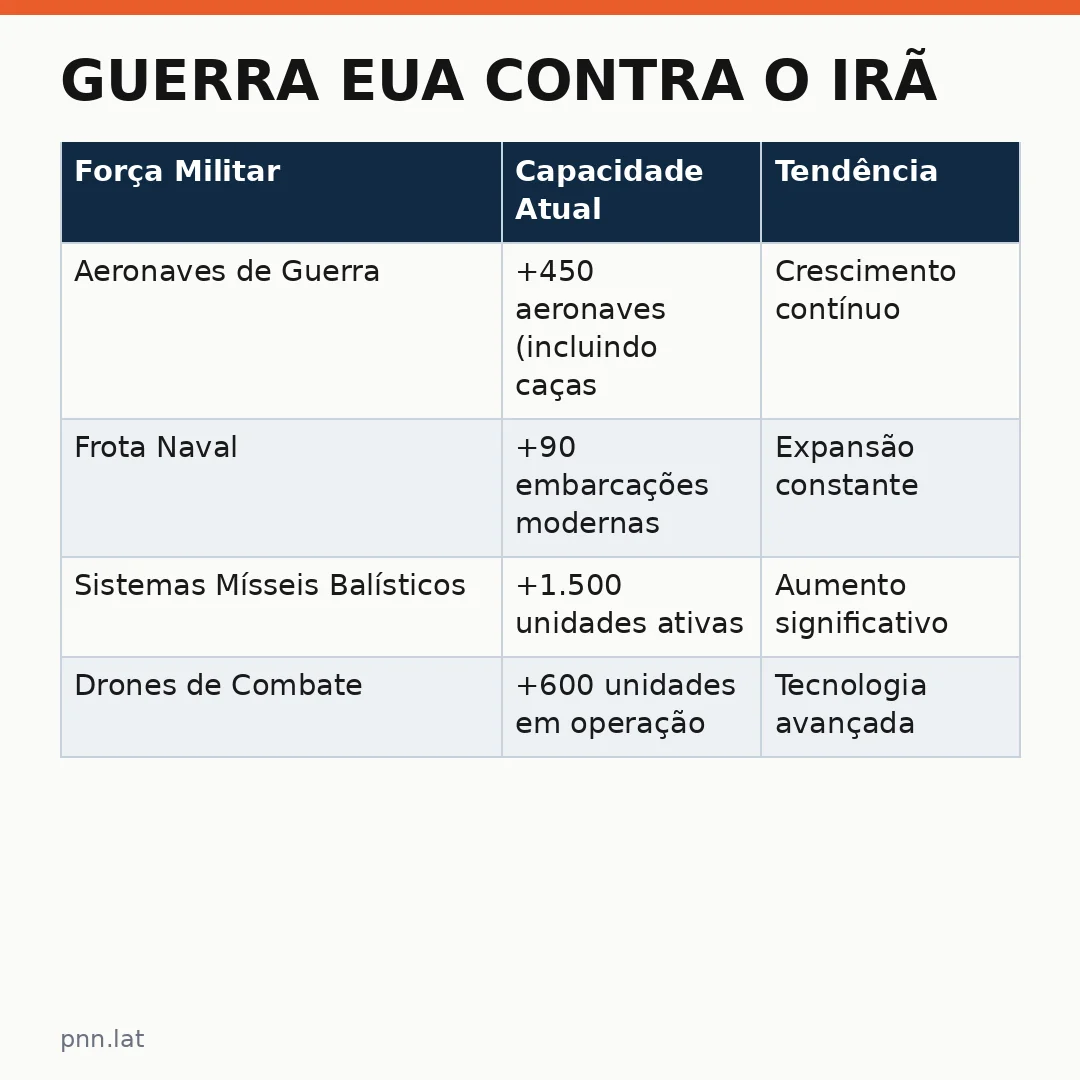 jotha-jotha-f38bdbf7-infographic-pil-1 Guerra EUA Contra o Irã: Dados Revelam Derrota Americana em Múltiplas Frentes