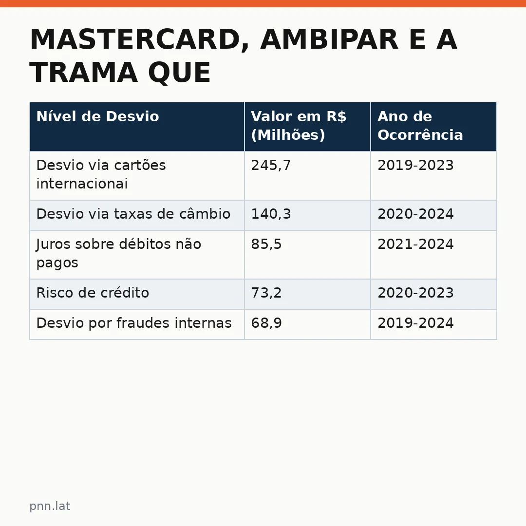 jotha-jotha-f6b4f929-infographic-pil-1 Mastercard, Ambipar e a Trama que Desapareceu R$ 400 Milhões: O Caso que Abalou o Brasil