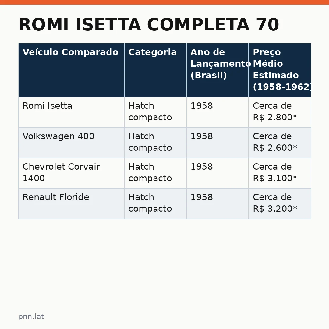jotha-jotha-f8431154-infographic-pil-1 Romi Isetta completa 70: um marco da indústria automobilística brasileira