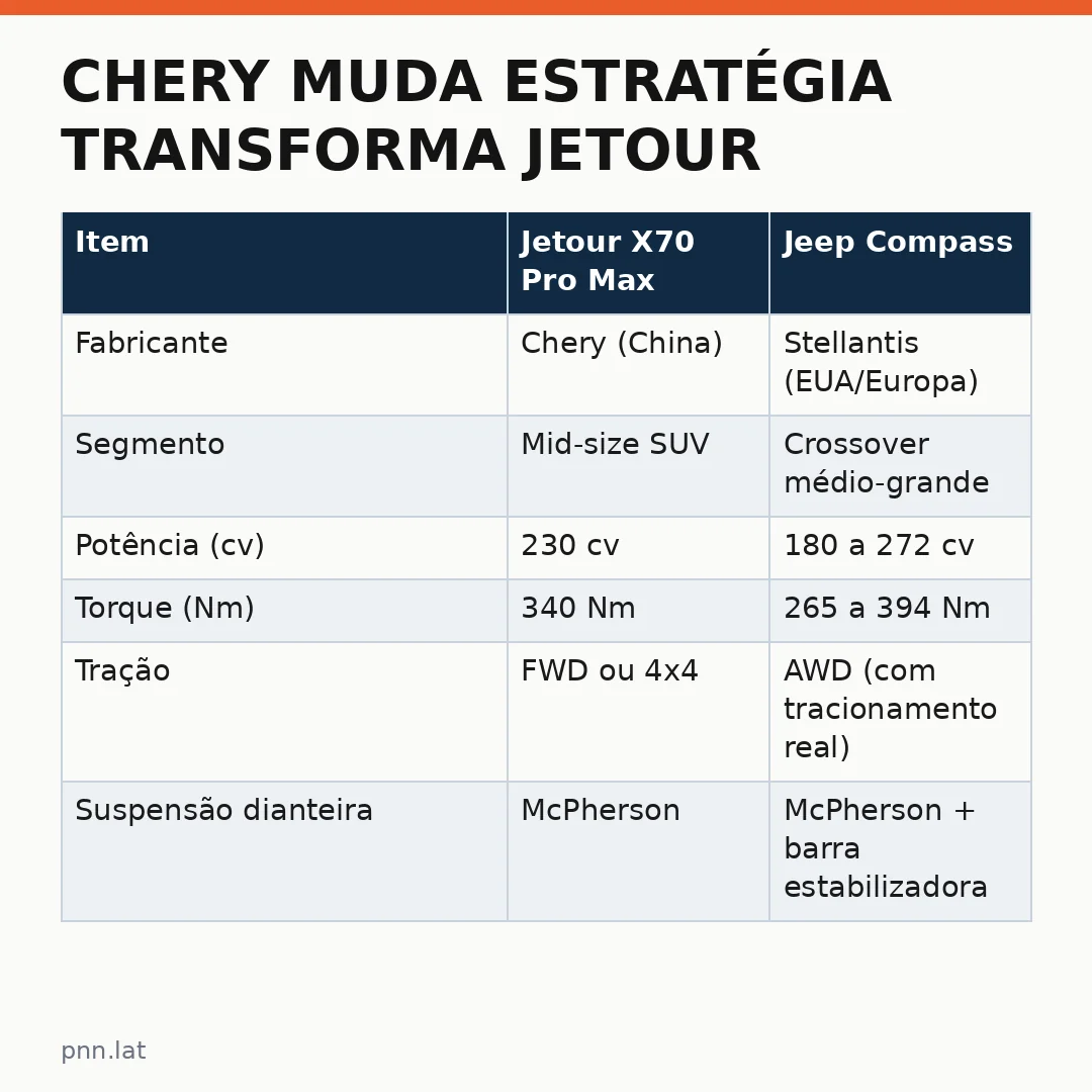 jotha-jotha-00af440e-infographic-pil-1 Chery muda estratégia transforma Jetour em marca de luxo off-road: o que você precisa saber