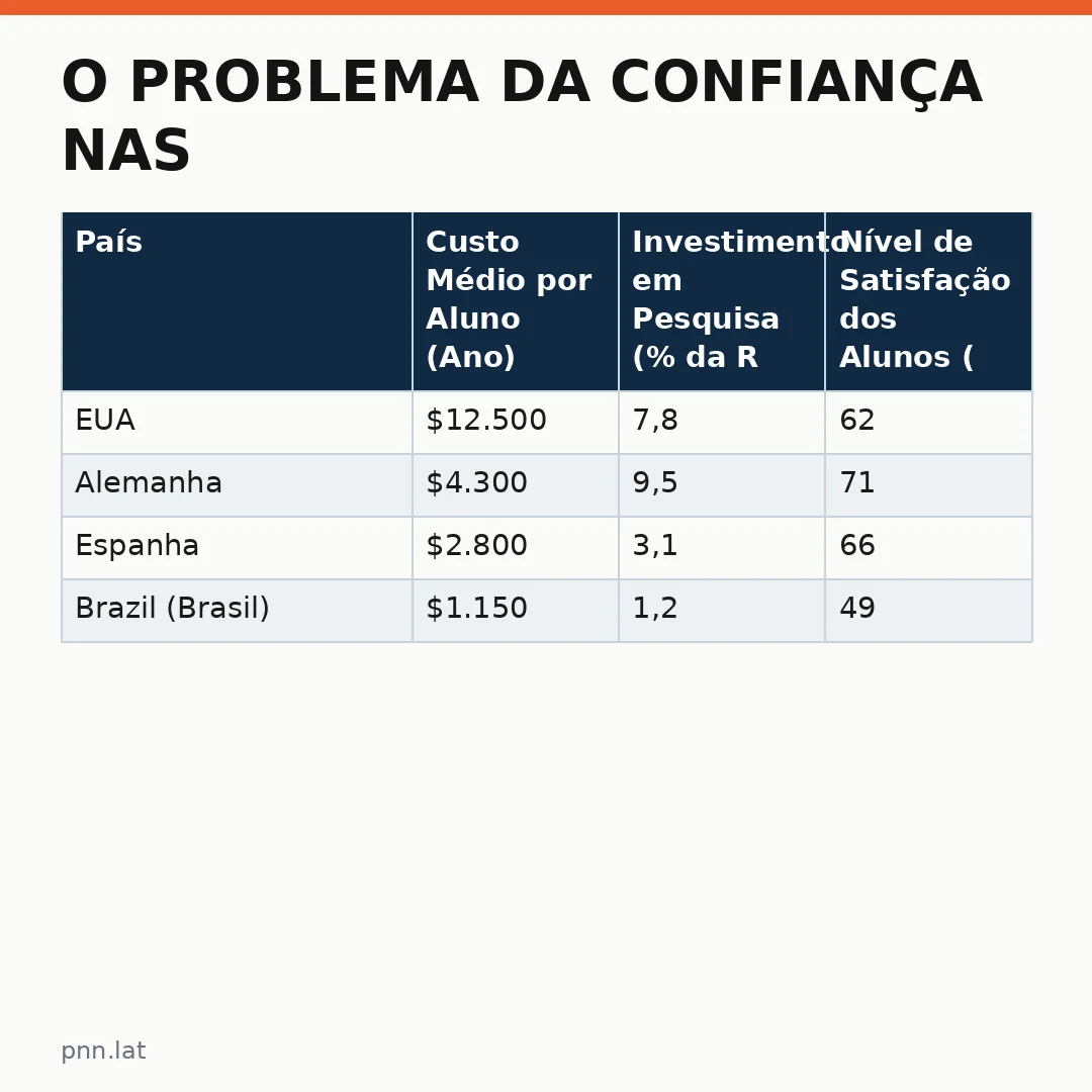 jotha-jotha-0d885c66-infographic-pil-1 O Problema da Confiança nas Universidades: O que os Dados Revelam