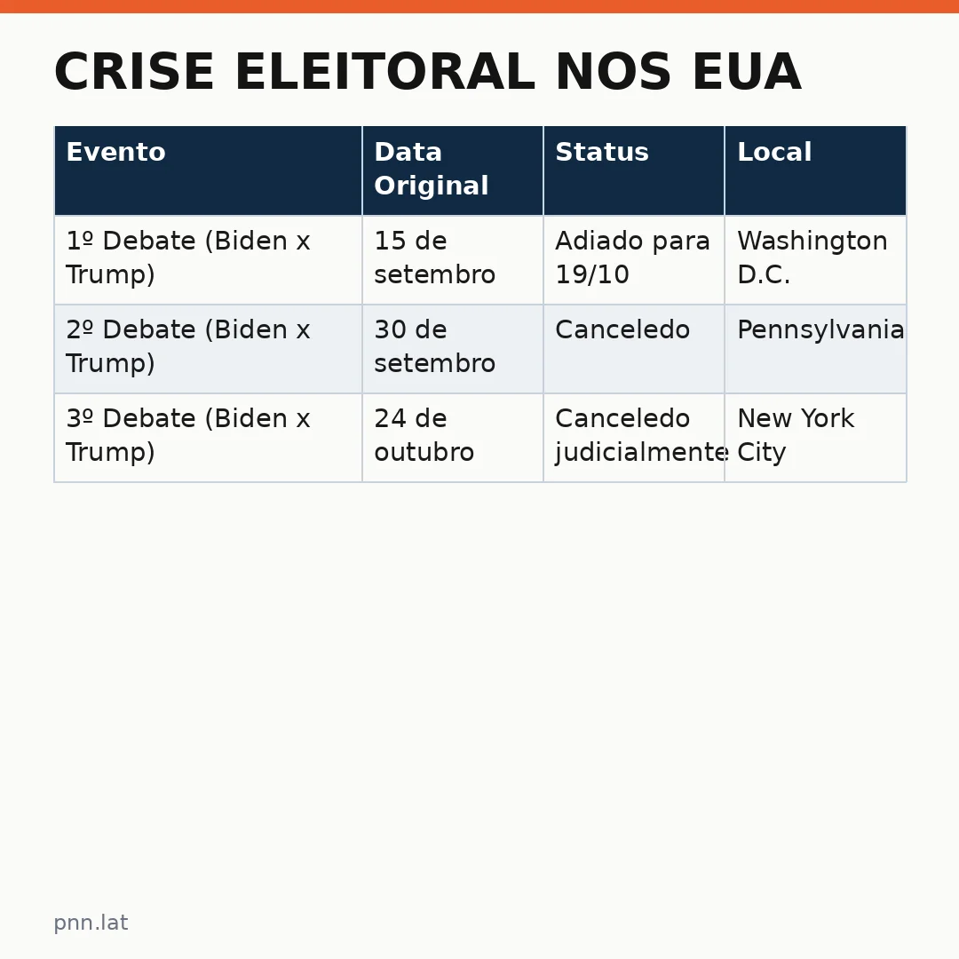 jotha-jotha-1e8afb2e-infographic-pil-1 Crise Eleitoral nos EUA: Associações Denunciam Intervenção Judicial e Cancelamento dos Debates