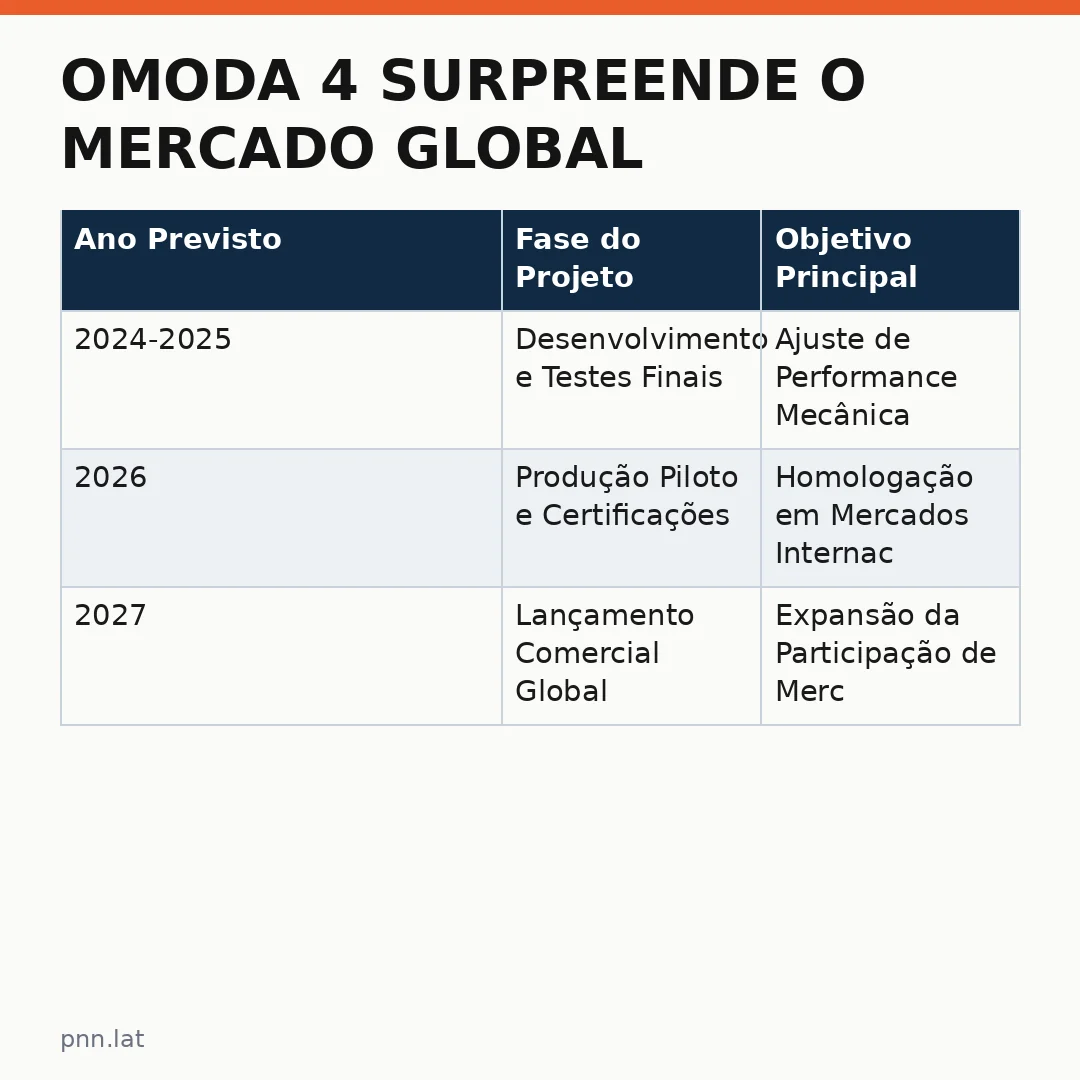 jotha-jotha-1f3bdc64-infographic-pil-1 Omoda 4 Surpreende o Mercado Global com Tecnologia e Design no Salão de Paris