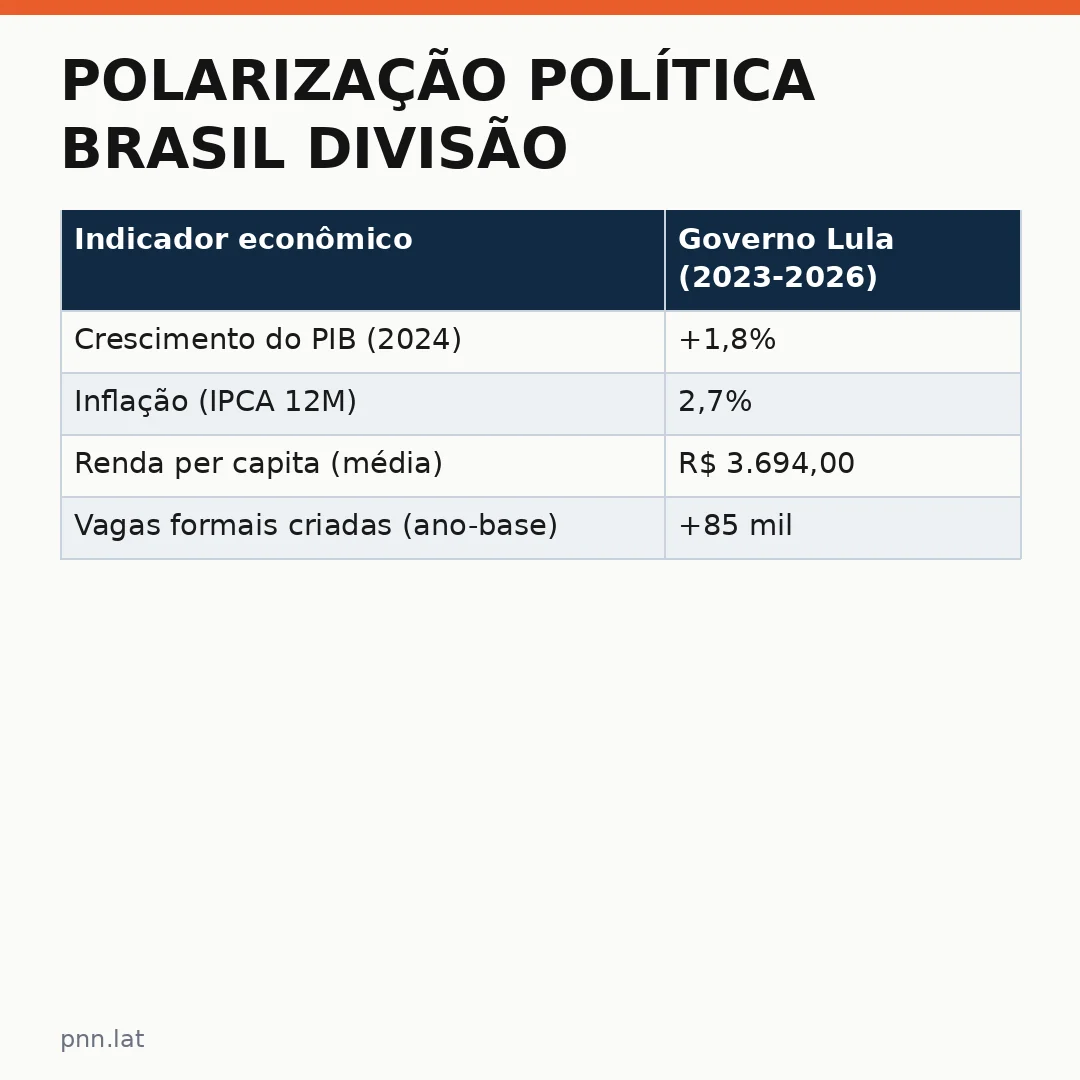 jotha-jotha-218f87f7-infographic-pil-1 Polarização política Brasil divisão: a virada decisiva do primeiro turno