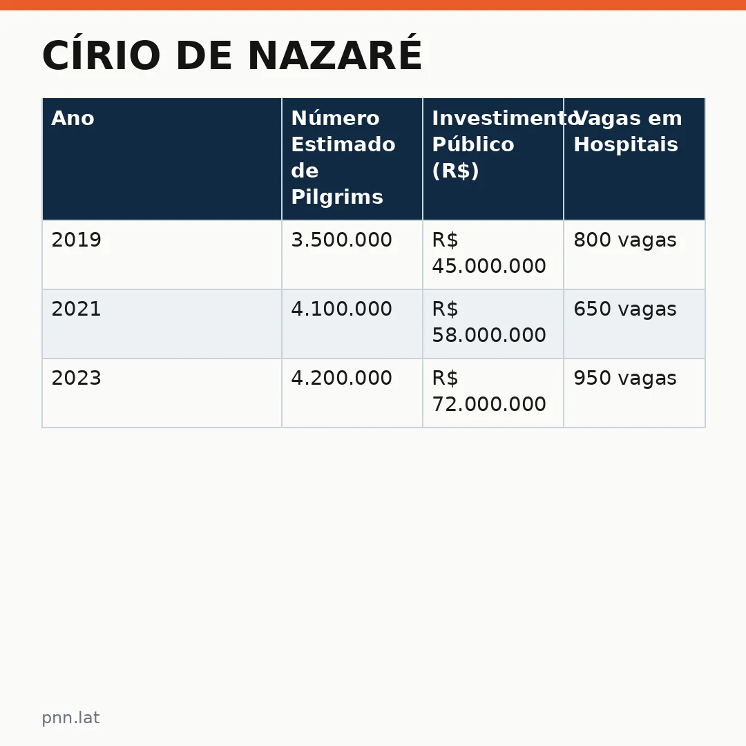 jotha-jotha-2f2e9f9d-infographic-pil-1 Círio de Nazaré: A Grande Pilgrimage que Conecta Brasil ao Mundo