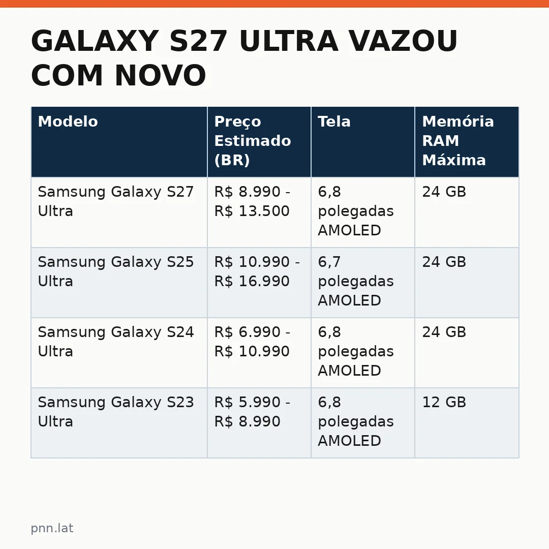 jotha-jotha-315c512e-infographic-pil-1 Galaxy S27 Ultra vazou com novo design: Samsung antecipa lançamento e revoluciona o mercado