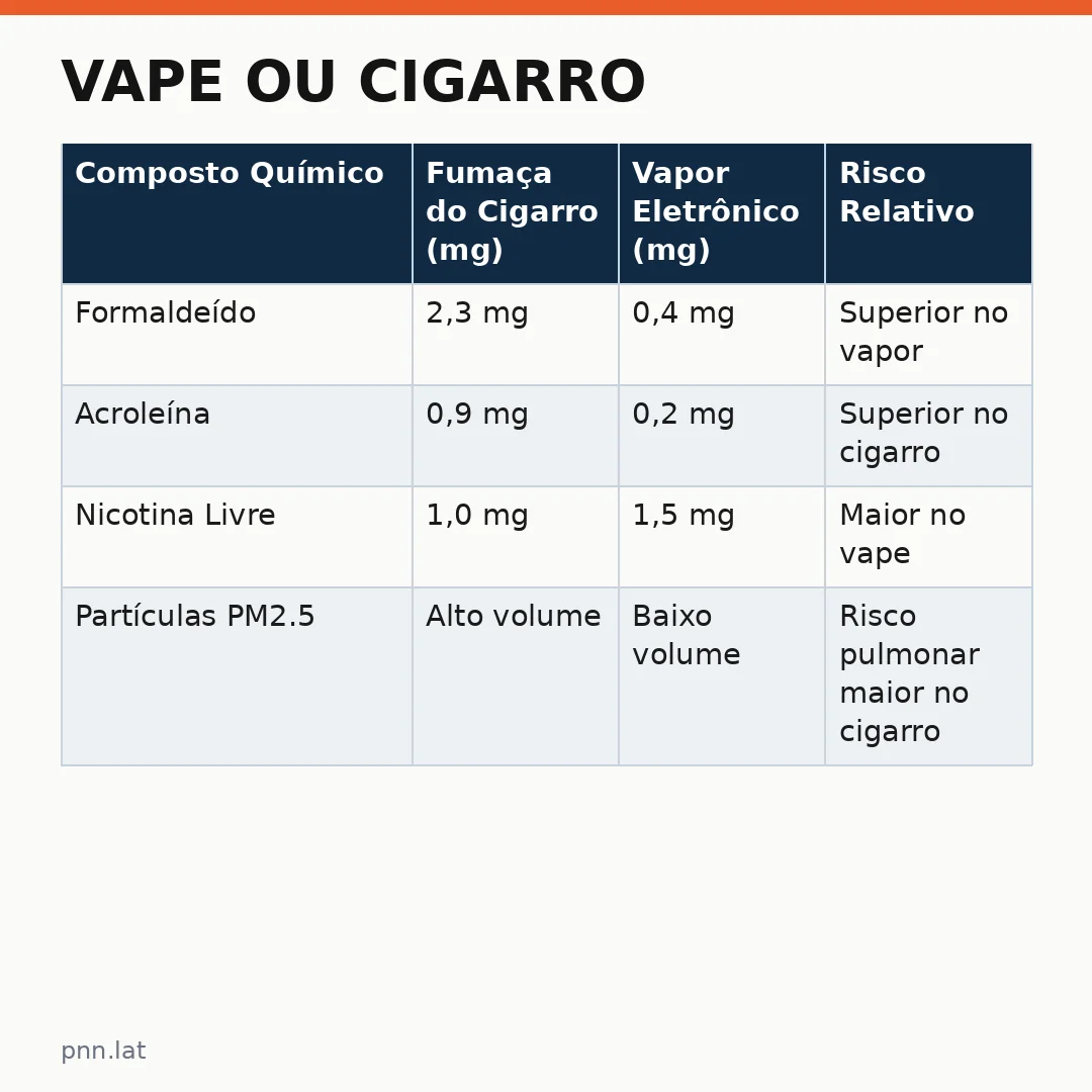 jotha-jotha-31fae3a7-infographic-pil-1 Vape ou Cigarro: O Estudo Mostra Qual Produto Causa Mais Danos aos Pulmões Brasileiros