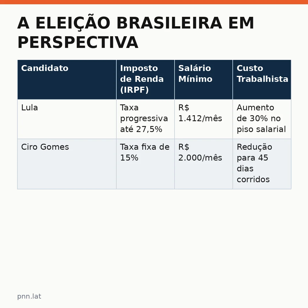 jotha-jotha-3777e31c-infographic-pil-1 A Eleição Brasileira em Perspectiva: Cinco Vidas Que Definem o Futuro do País