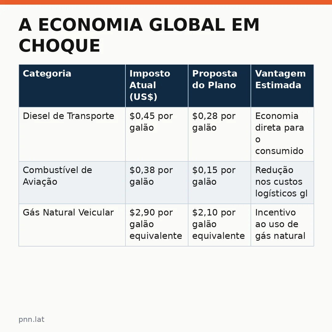 jotha-jotha-38d5c130-infographic-pil-1 A Economia Global em Choque: A Falha de um Plano Energético
