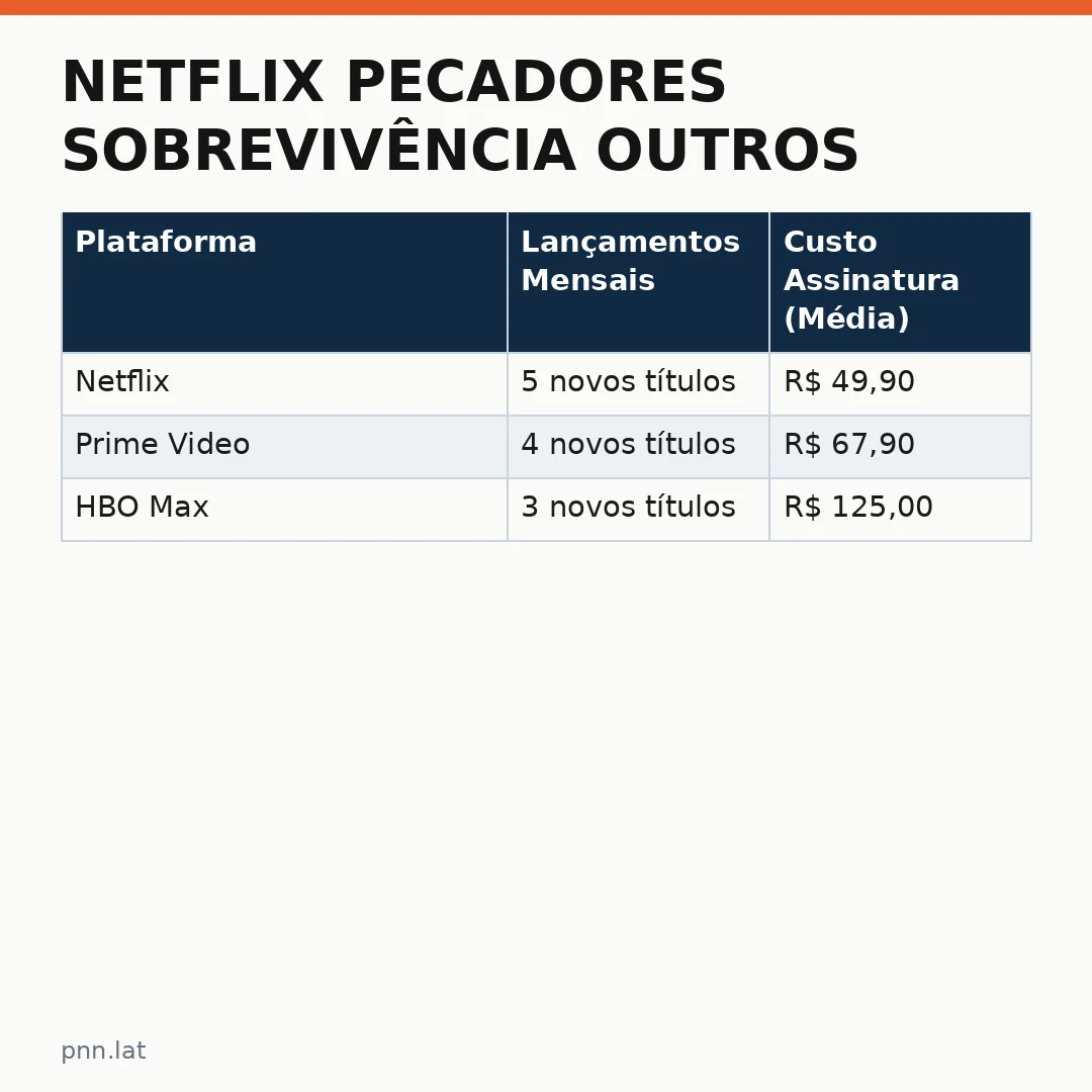 jotha-jotha-3af6aac7-infographic-pil-1 Netflix Pecadores Sobrevivência outros lançamentos definem o fim de semana no streaming