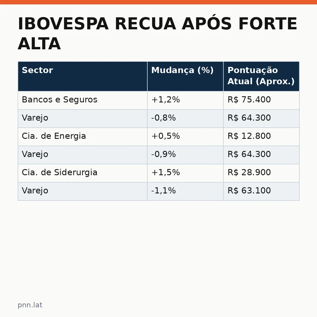 jotha-jotha-3c90b23f-infographic-pil-1 Ibovespa recua após forte alta: o que diz o mercado financeiro hoje