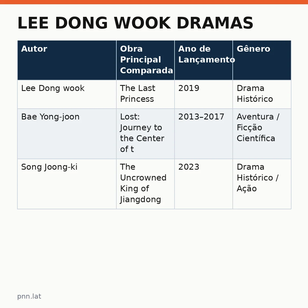 jotha-jotha-3fdd508b-infographic-pil-1 Lee Dong wook dramas: a ascensão da cultura coreana nas telas globais