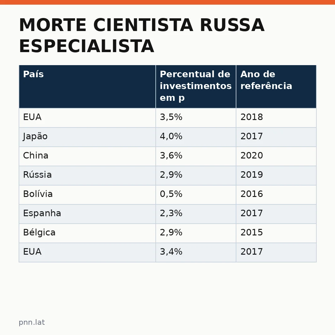 jotha-jotha-40907b96-infographic-pil-1 Morte cientista russa especialista: velório será restrito a familiares e amigos; corpo será cremado
