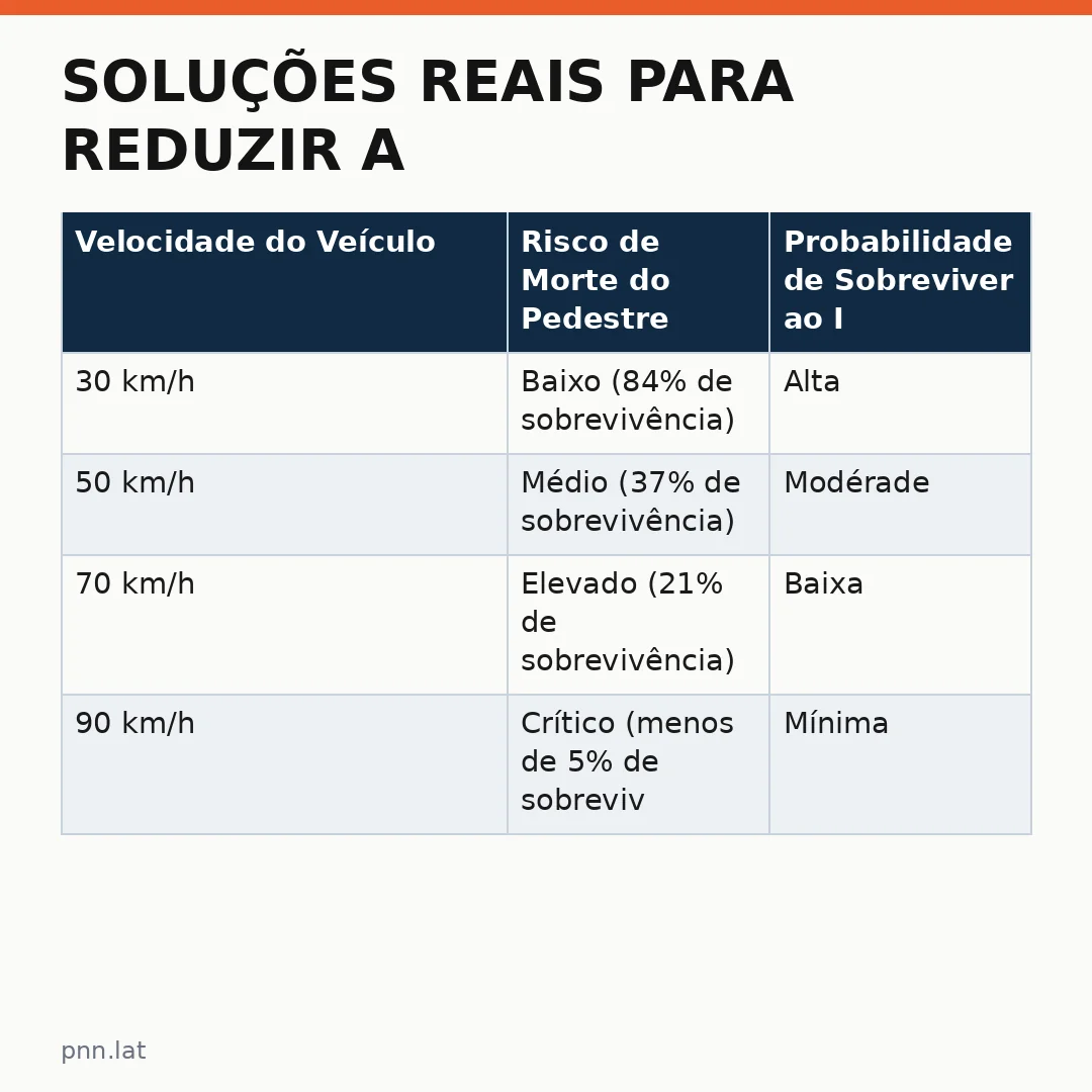 jotha-jotha-48be3c5e-infographic-pil-1 Soluções Reais para Reduzir a Mortalidade de Pedestres nas Cidades
