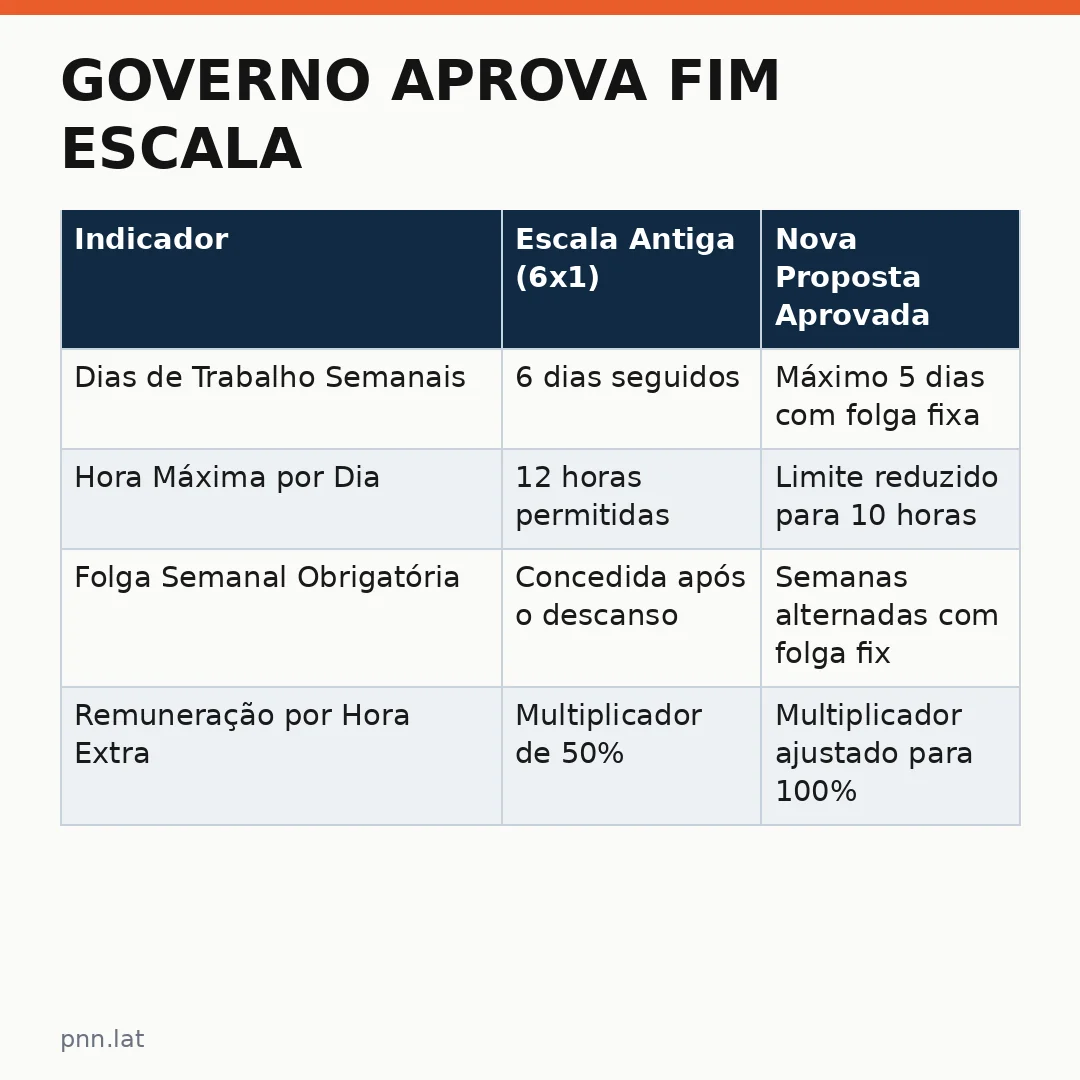 jotha-jotha-50a800ca-infographic-pil-1 Governo aprova fim escala: nova rotina começa em breve