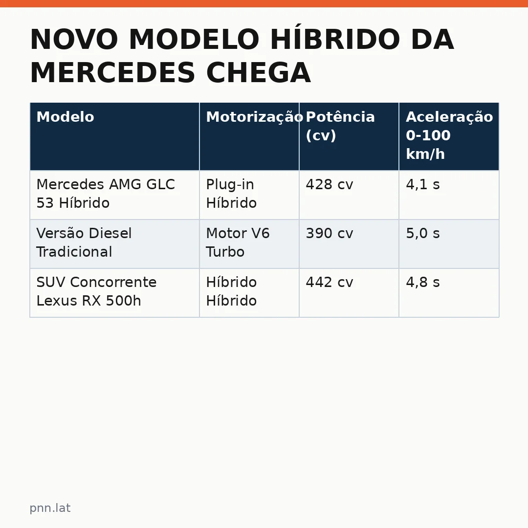 jotha-jotha-51008f52-infographic-pil-1 Novo Modelo Híbrido da Mercedes Chega ao Brasil
