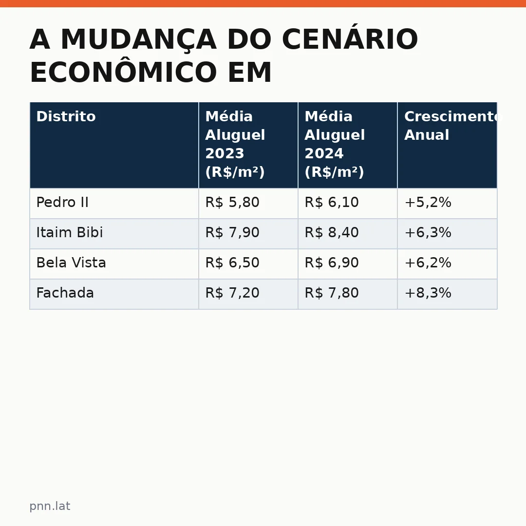 jotha-jotha-63c689ae-infographic-pil-1 A Mudança do Cenário Econômico em São Paulo