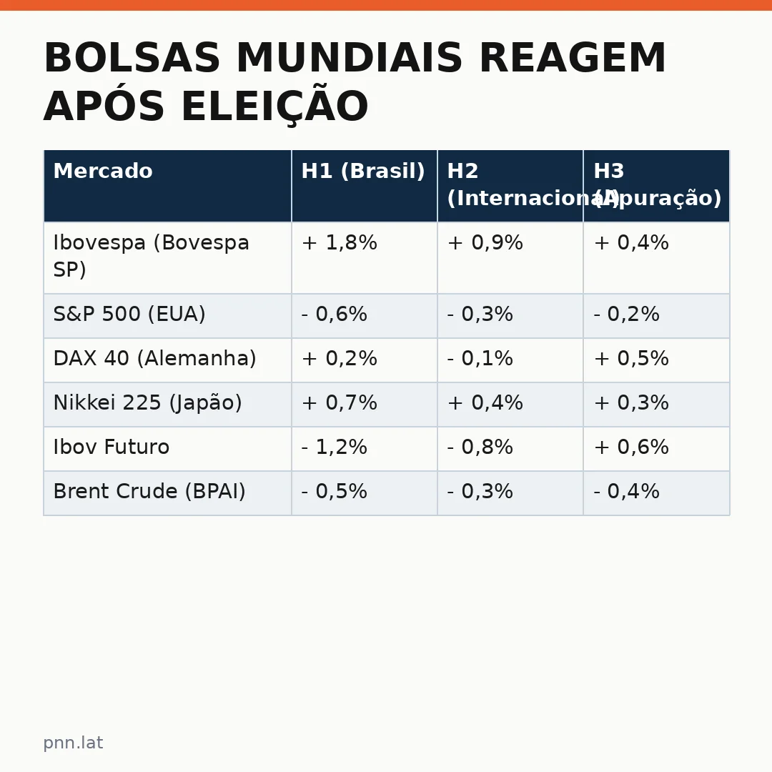 jotha-jotha-63f4a90c-infographic-pil-1 Bolsas Mundiais Reagem Após Eleição Brasileira: Análise do Impacto Global e Implicações para o Mercado