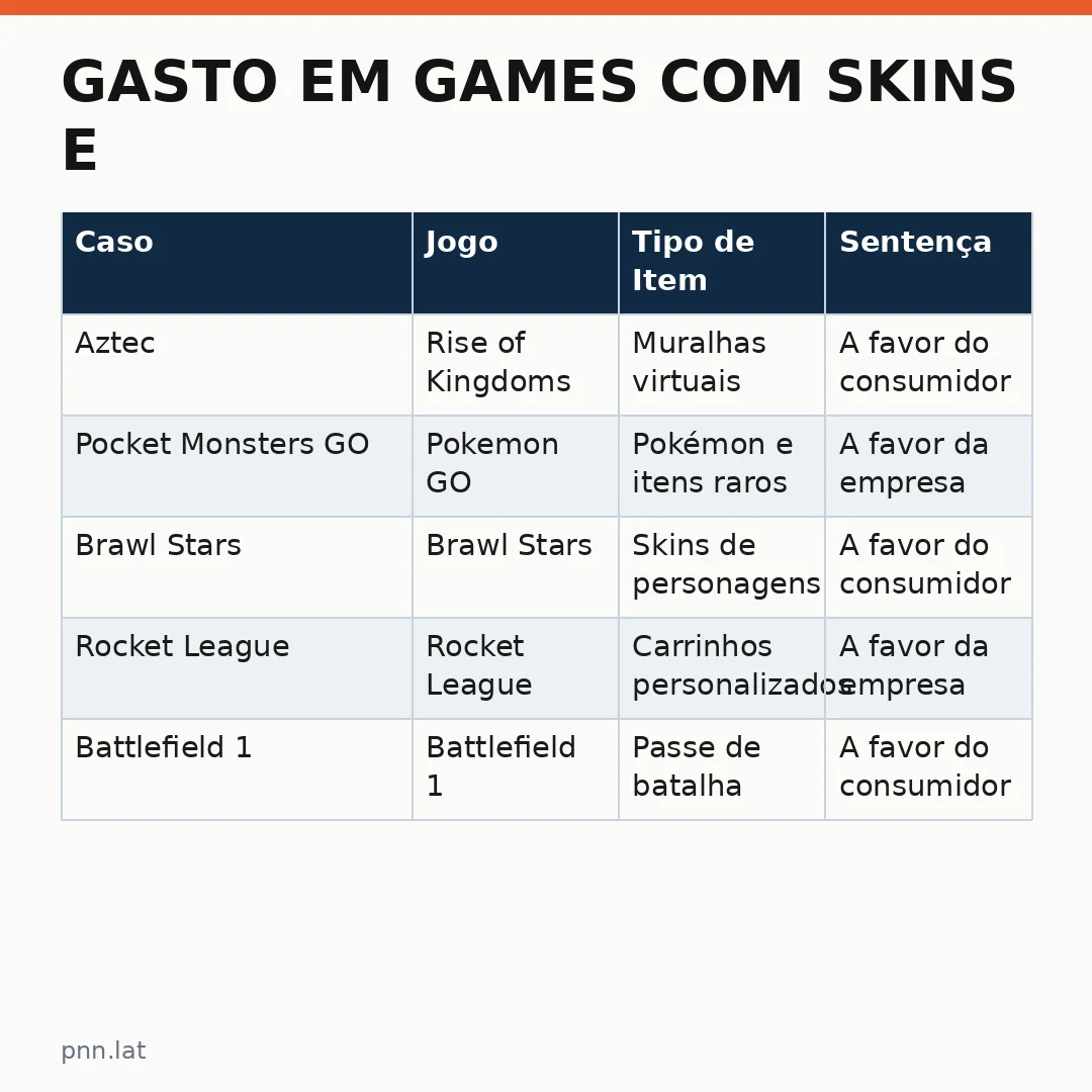 jotha-jotha-6c876e59-infographic-pil-1 Gasto em games com skins e passes de batalha é patrimônio protegido pelo consumidor? Entenda o debate