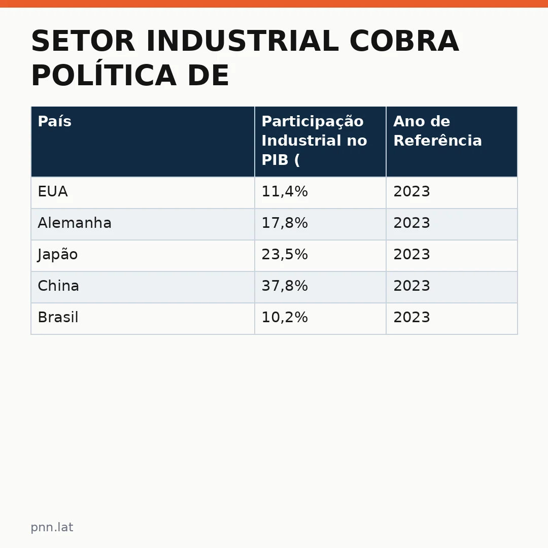 jotha-jotha-6e3d3b4a-infographic-pil-1 Setor Industrial Cobra Política de Estado Enquanto Fatia no PIB Cai