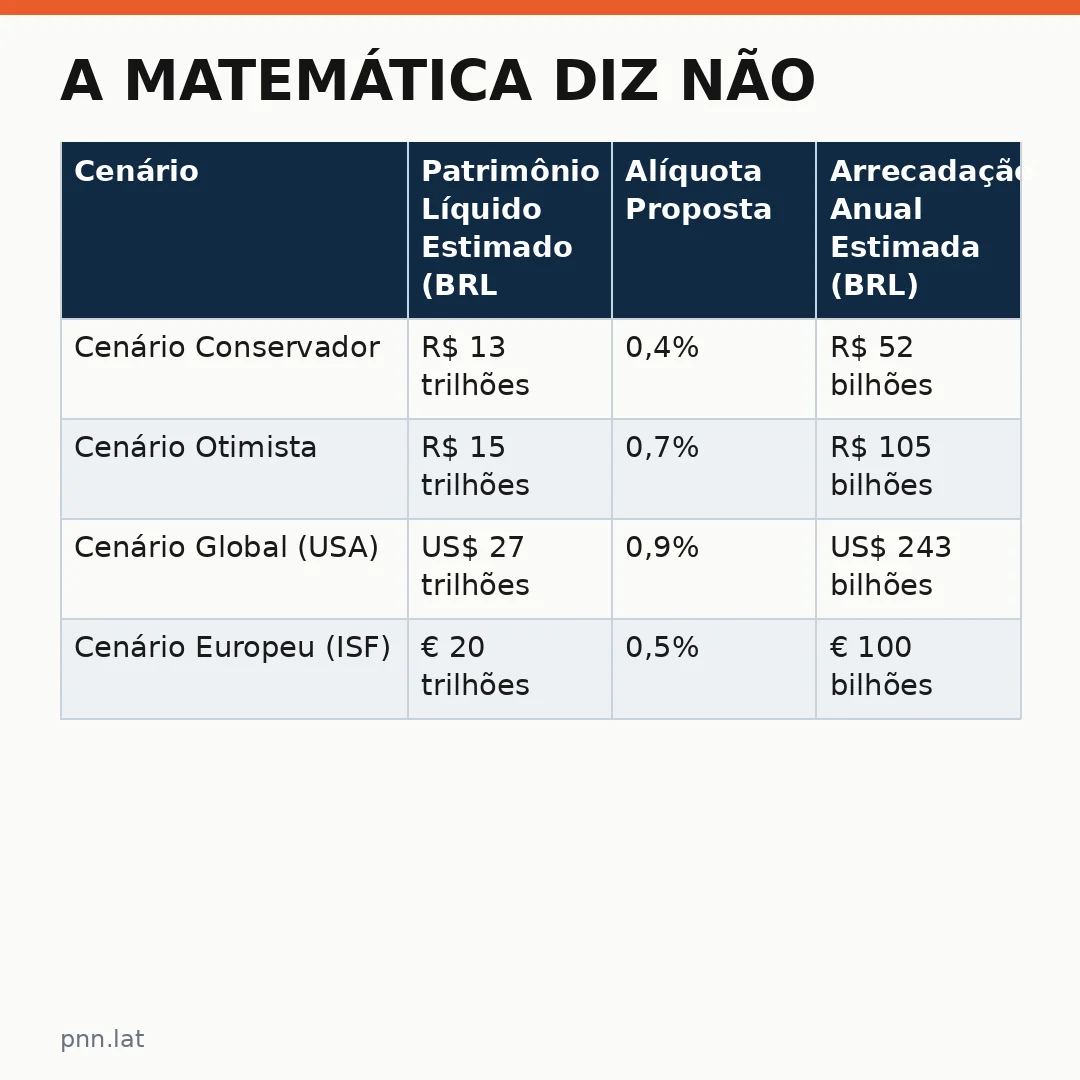 jotha-jotha-75cae92b-infographic-pil-1 A Matemática diz não: um imposto sobre riqueza resolverá nossos problemas fiscais?