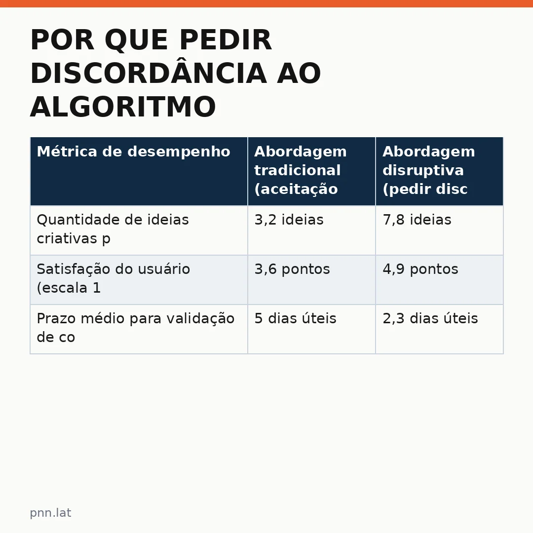 jotha-jotha-86bb32d2-infographic-pil-1 Por que pedir discordância ao algoritmo impulsiona a inovação e a produtividade