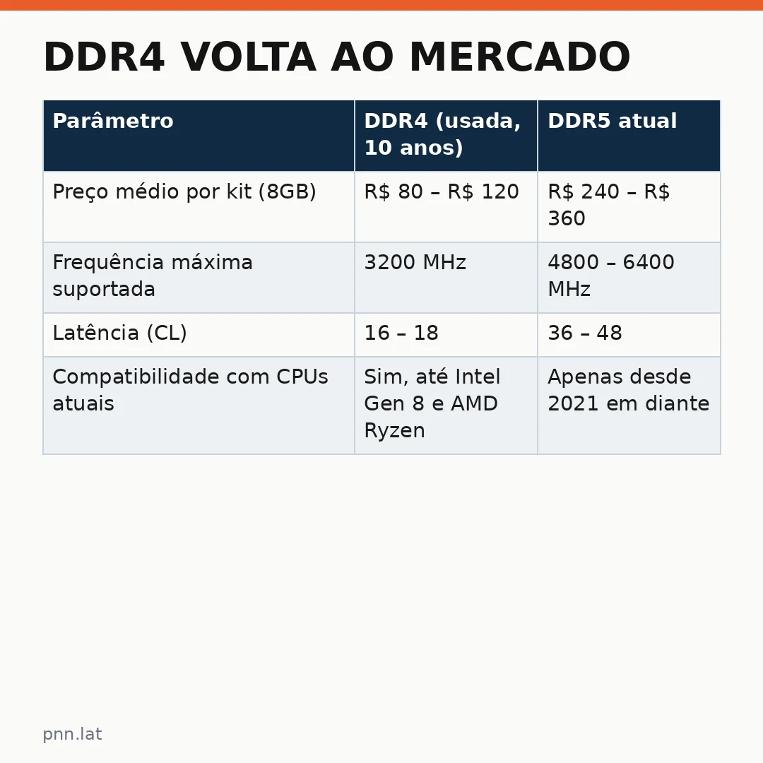 jotha-jotha-895ea8b3-infographic-pil-1 DDR4 Volta ao Mercado: Uma Opção de Custo-Benefício no Meio da Disputa com o DDR5