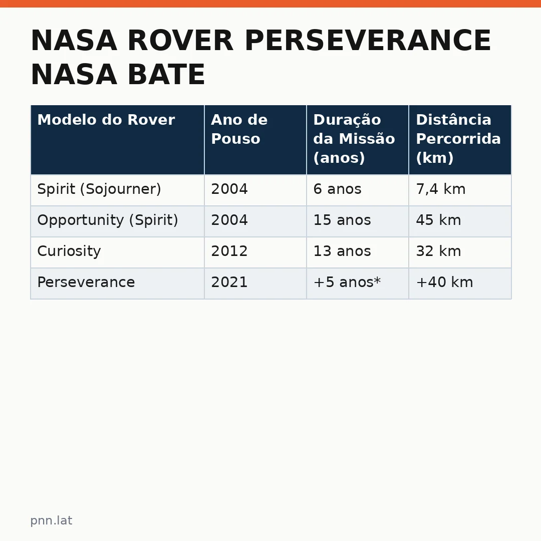 jotha-jotha-8a3838fc-infographic-pil-1 NASA Rover Perseverance NASA bate recorde de autonomia em Marte: uma análise detalhada da missão