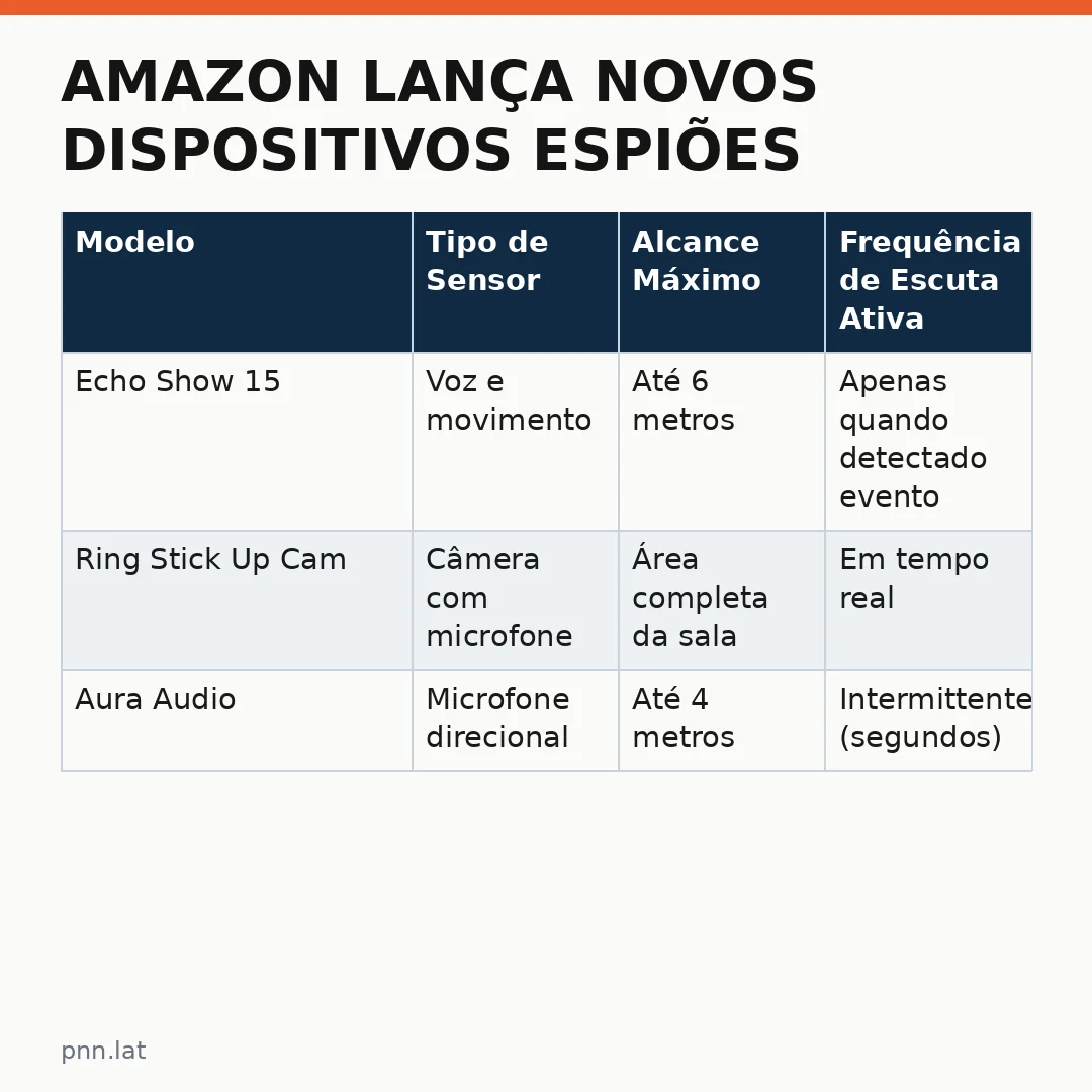 jotha-jotha-8fdddd9d-infographic-pil-1 Amazon lança novos dispositivos espiões: entenda os riscos e como proteger sua privacidade
