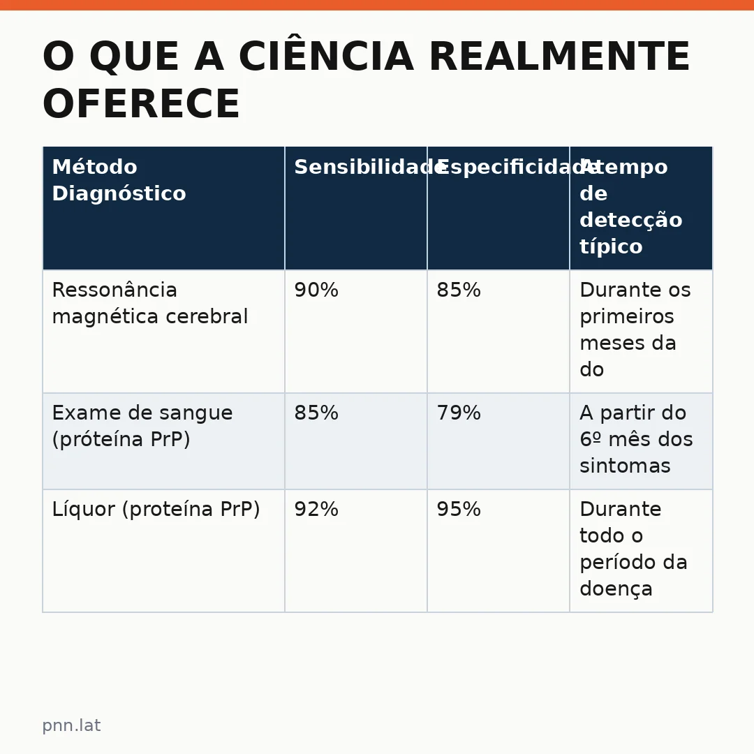 jotha-jotha-94024f03-infographic-pil-1 O que a ciência realmente oferece hoje contra a doença de Creutzfeldt-Jakob