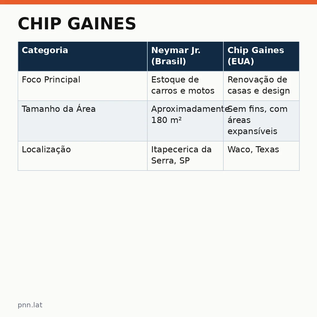 jotha-jotha-994cdd0c-infographic-pil-1 Chip Gaines: O apresentador de TV americano com garagem que rivaliza atletas