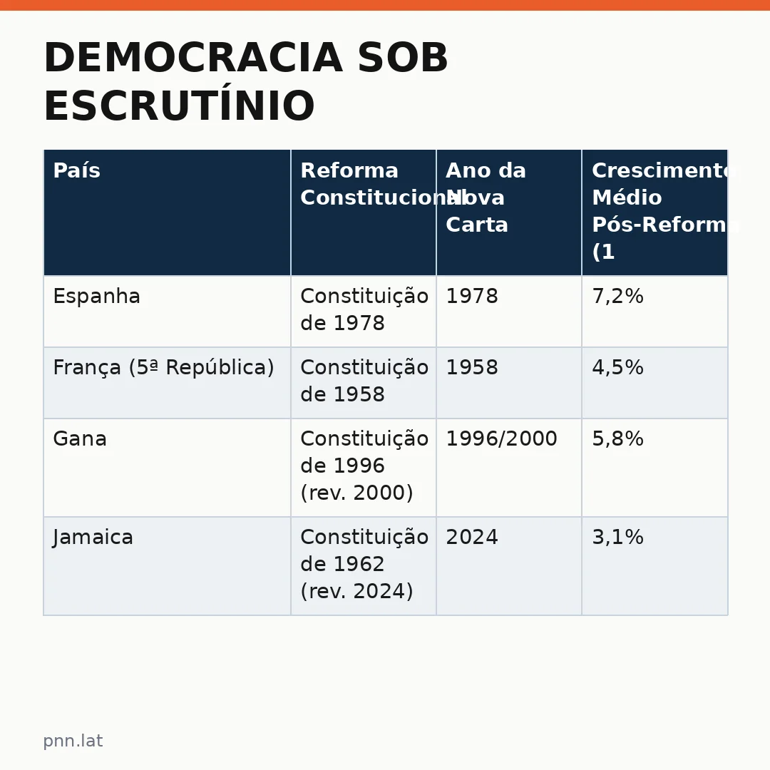 jotha-jotha-9a99f220-infographic-pil-1 Democracia sob escrutínio: o debate sobre mudança constitucional e suas repercussões globais