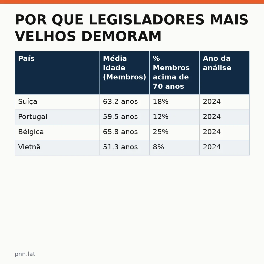 jotha-jotha-a0656a71-infographic-pil-1 Por que legisladores mais velhos demoram a se aposentar?