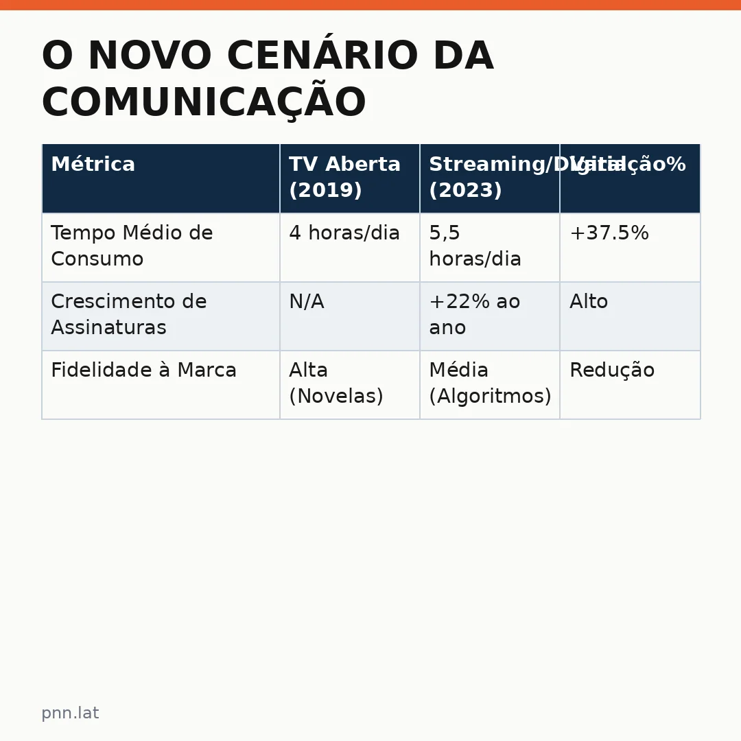 jotha-jotha-a47cfe65-infographic-pil-1 O Novo Cenário da Comunicação: Como as mudanças TV aberta brasileira impactam o mercado profissional