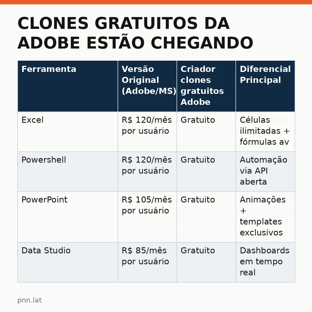 jotha-jotha-a558d833-infographic-pil-1 Clones Gratuitos da Adobe Estão Chegando ao Excel e PowerPoint – O Que Mudará no Mercado
