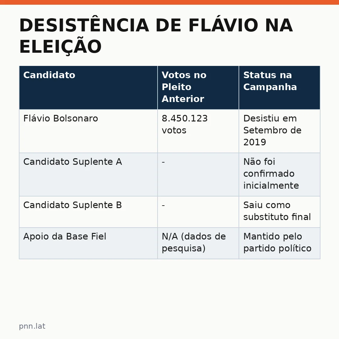 jotha-jotha-b0968c60-infographic-pil-1 Desistência de Flávio na eleição: o que isso significa para os eleitores brasileiros?