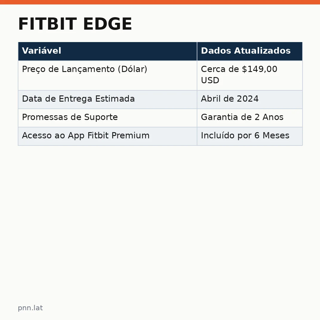 jotha-jotha-ca353fb5-infographic-pil-1 Fitbit Edge: O Novo Padrão em Wearables de Entrada Define o Futuro do Consumo