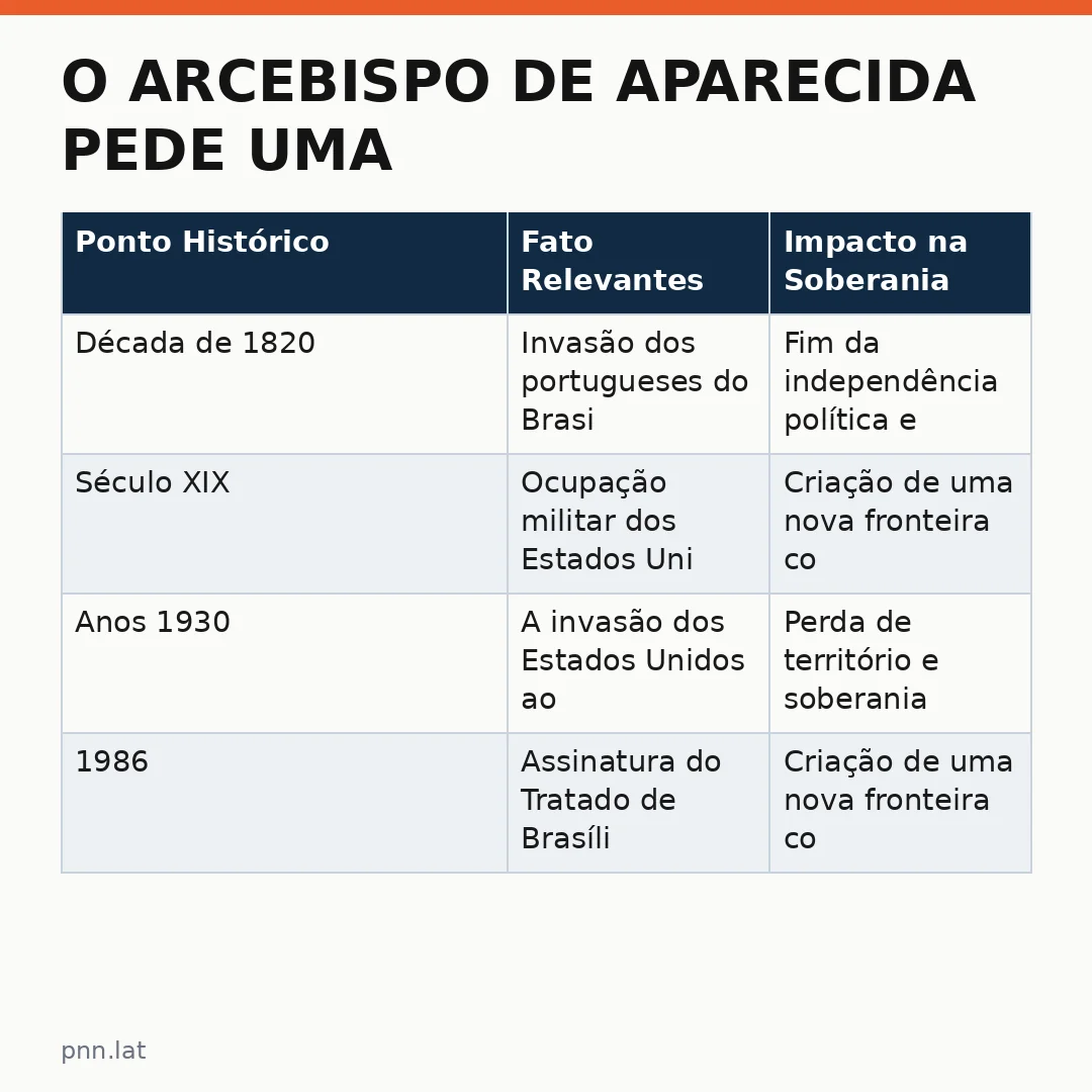 jotha-jotha-cdb63b86-infographic-pil-1 O Arcebispo de Aparecida pede uma nova rota para o Brasil: reflexões sobre paz, fé e soberania