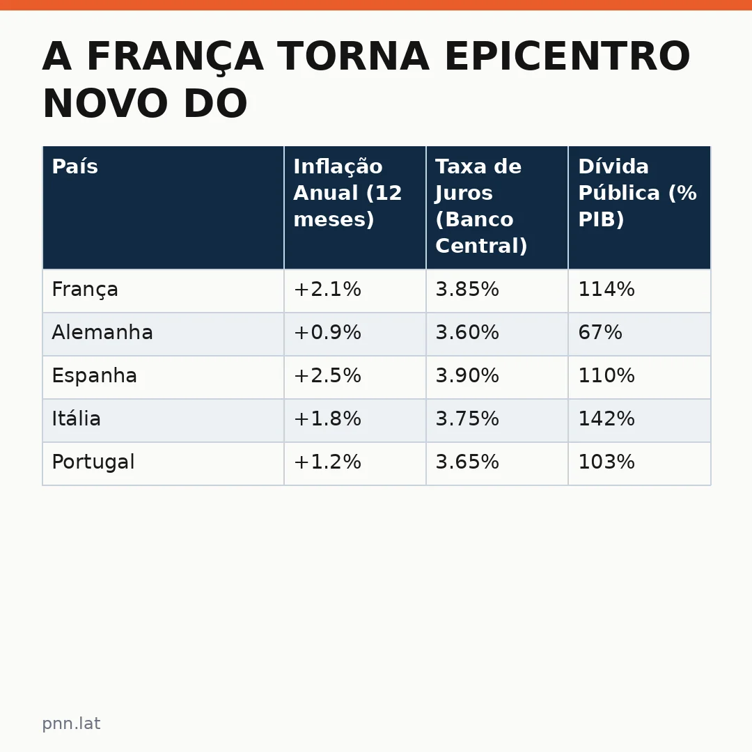 jotha-jotha-cdf7b9a2-infographic-pil-1 A França torna epicentro novo do estresse global na renda fixa