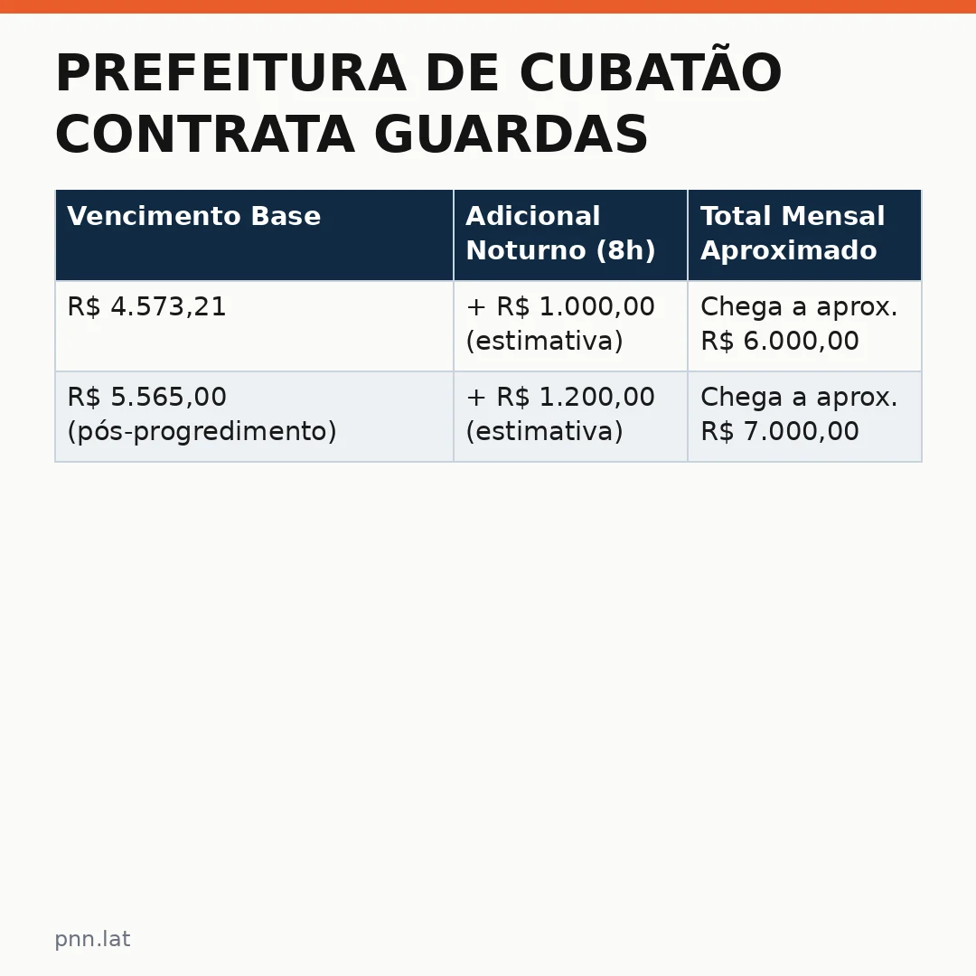 jotha-jotha-dbd9214b-infographic-pil-1 Prefeitura de Cubatão contrata Guardas Municipais com salário superior a R$ 6 mil