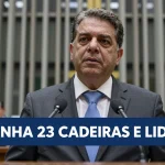 PL ganha 23 cadeiras e lidera a Câmara: o que isso significa para Lula nos próximos meses
