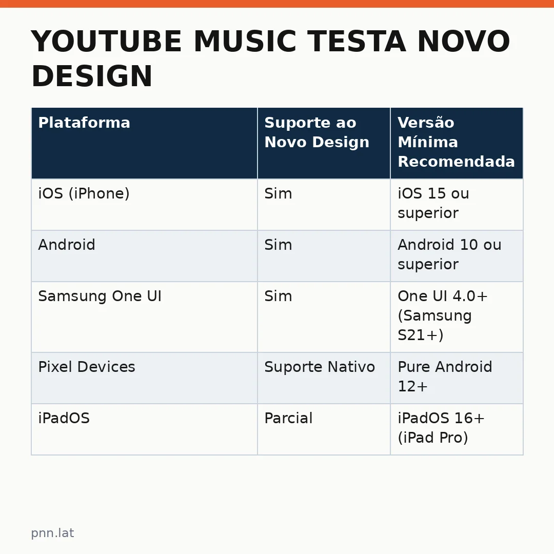 jotha-jotha-e05e9a4a-infographic-pil-1 YouTube Music Testa Novo Design: Uma Mudança que Impacta o Streaming Musical